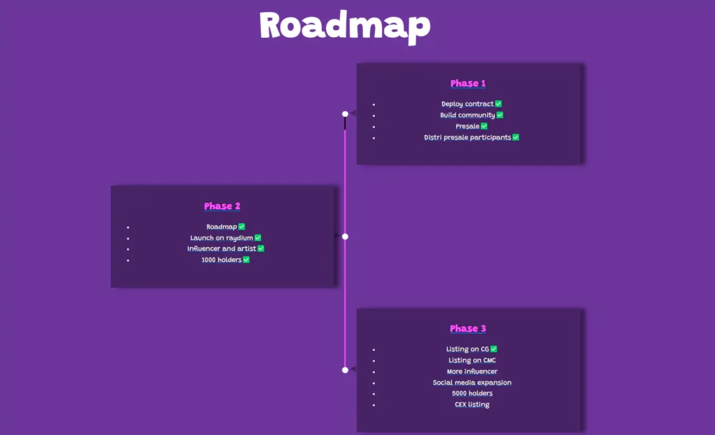 SILLYCAT crypto coin roadmap